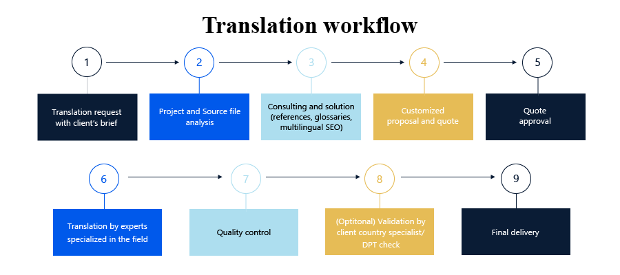 Translation_workflow_EN
