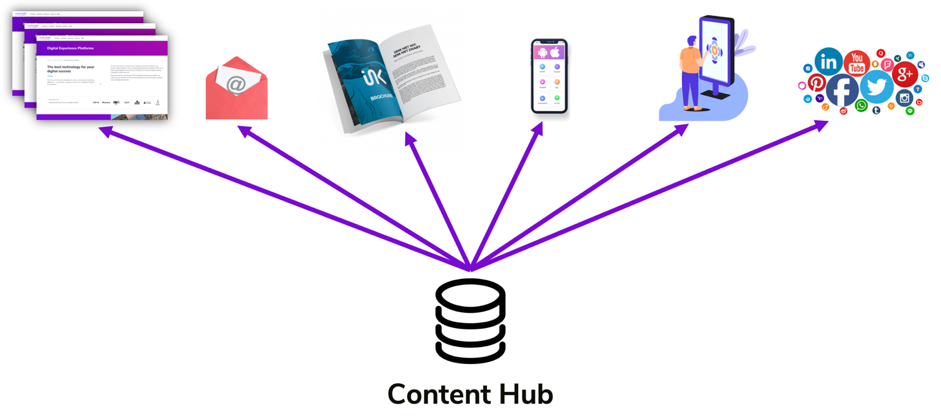 What is a Content Hub? 
