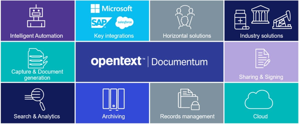 OpenText Documentum at the heart of the business application infrastructure