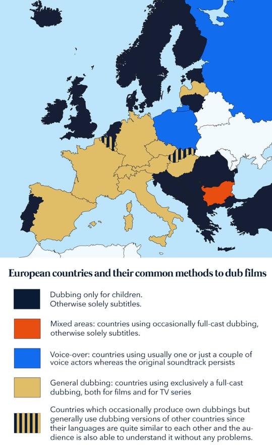 European countries and their common methods to dub films