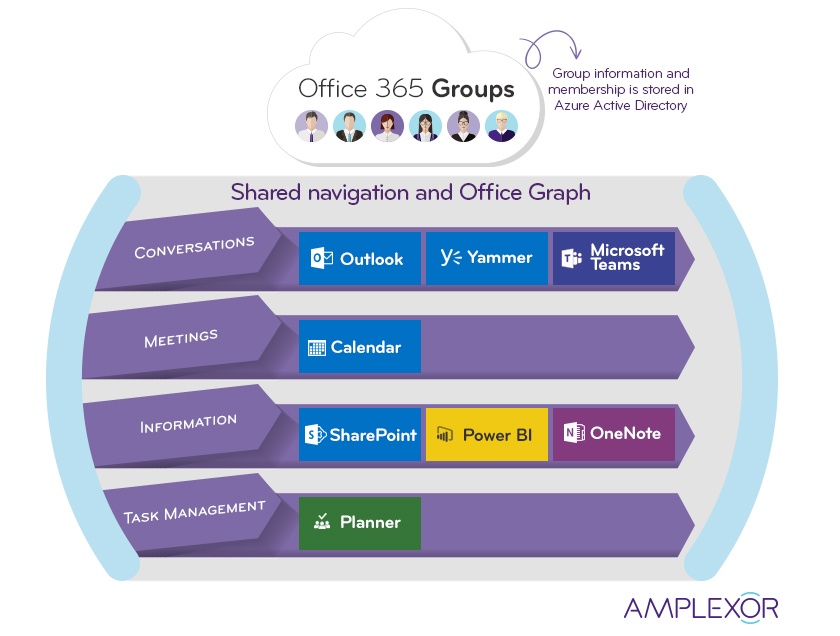 How Microsoft Teams supports multi-generation collaboration