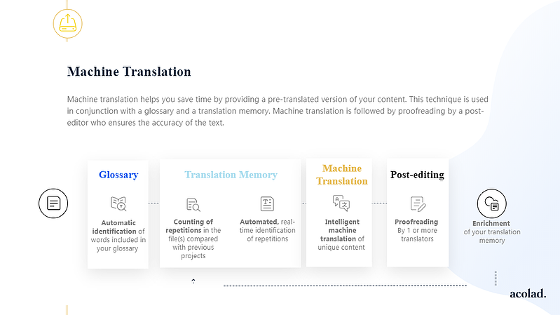 Neural machine translation process